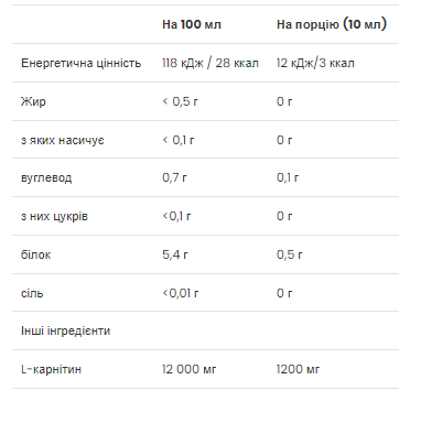 Л-Карнітин L-Carnitine Concentrate - 500мл Вишня-Чорниця - зображення 2