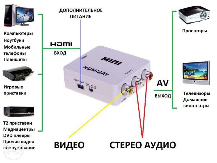Конвертер видео HDMI в AV / с HDMI на AV RCA (тюльпаны),Преобразователь - изображение 5