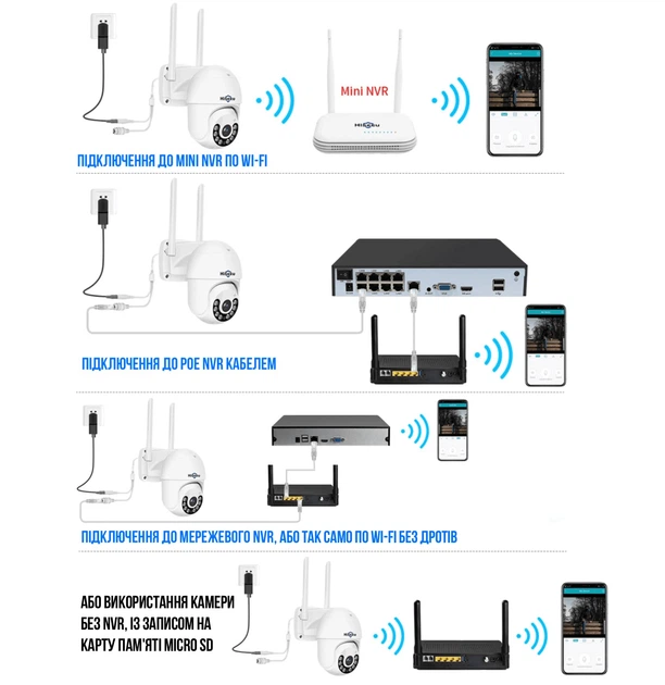 2Мп WiFi IP-камера видеонаблюдения поворотная Hiseeu 3,6мм FullHD - изображение 10