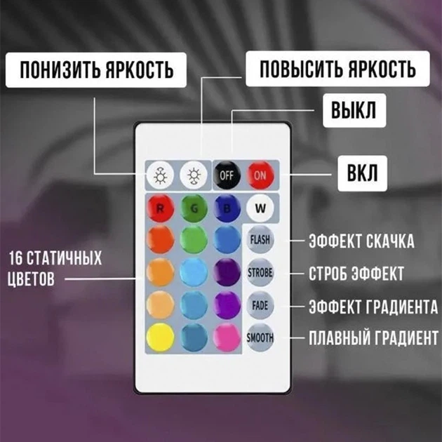 Проекційна різнокольорова RGB лампа Sunset Lamp з ефектом заходу сонця з пультом світильник від USB ЮСБ - зображення 9