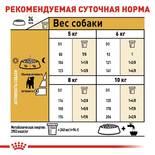 Сухой корм для собак Royal Canin Jack Russel Adultдля породы Джек рассел терьер от 10 месяцев 7.5 кг - изображение 5