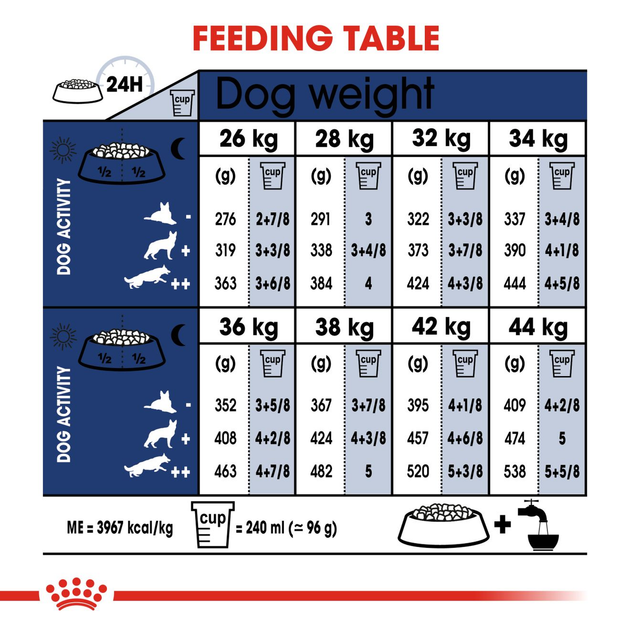 Сухой корм для собак Royal Canin Maxi Adult для крупных пород больше 26 кг от 15 месяцев 15 кг - изображение 6