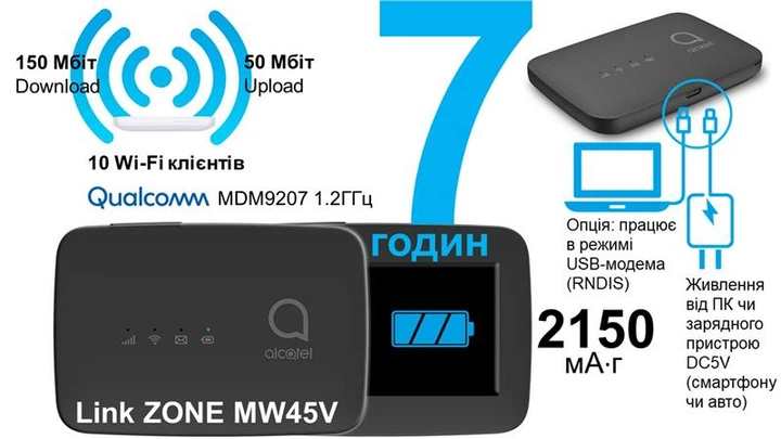 Мобільний маршрутизатор Alcatel LINKZONE (MW45V) LTE (MW45V-2AALUA1) - Фото 2 Мобільний маршрутизатор Alcatel LINKZONE (MW45V) LTE (MW45V-2AALUA1) - изображение 2