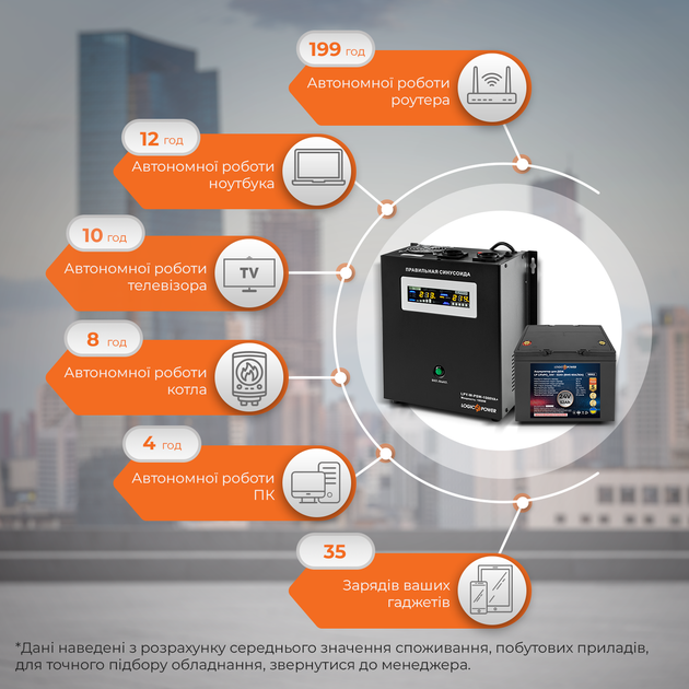 Комплект резервного питания для котла LogicPower W1500 + литиевая (LiFePO4) батарея 1500 Ватт - изображение 2
