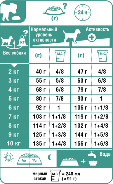 Сухий корм для собак Royal Canin Mini Adult для маленьких порід 4-10 кг від 10 місяців 8 кг - Фото 6 Сухий корм для собак Royal Canin Mini Adult для маленьких порід 4-10 кг від 10 місяців 8 кг - зображення 6