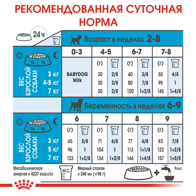 Сухой корм для собак Royal Canin Mini Starter для мелких пород до 10 кг беременных и кормящих 8 кг - Фото 7 Сухой корм для собак Royal Canin Mini Starter для мелких пород до 10 кг беременных и кормящих 8 кг - изображение 7