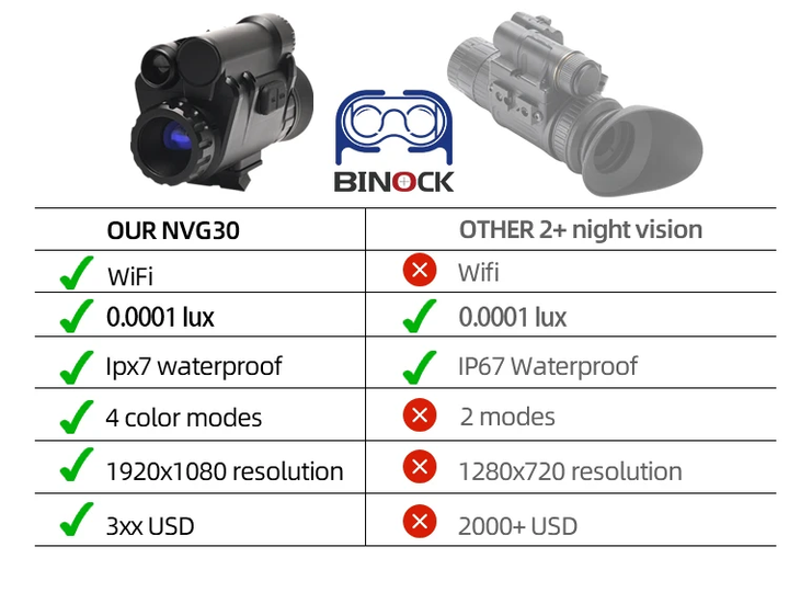 Прилад монокуляр нічного бачення NVG30 Wi-Fi до 800м Чорний (Kali) - зображення 10