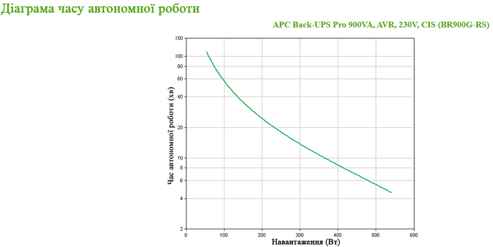 UPS APC Back-UPS Pro 900VA CIS (BR900G-GR) - obraz 3