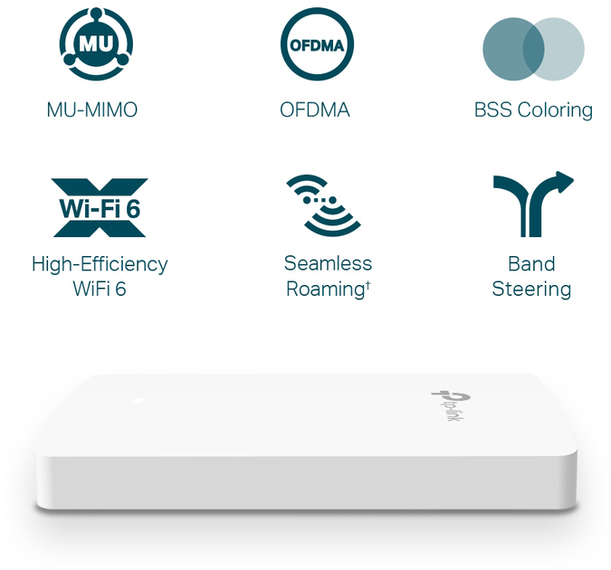 Punkt dostępowy TP-LINK EAP615-Wall WiFi 6 AX1800 (EAP615-WALL) - obraz 3