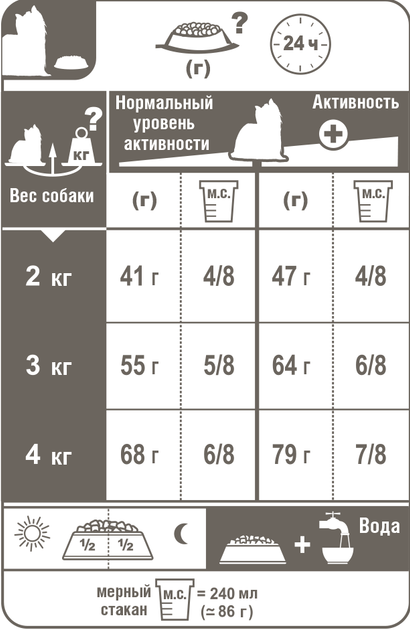 Сухой корм для собак Royal Canin Yorkshire Terrier Adult для породы Йоркширский Терьер от 10 месяцев 7.5 кг - изображение 5