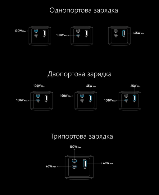 Внешний аккумулятор Anker Prime Power Bank 20 000 мАч мощностью 200 Вт, Champagne - изображение 8