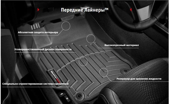 Автомобильные коврики в салон Weathertech на для Nissan Leaf клипсы 18 ...