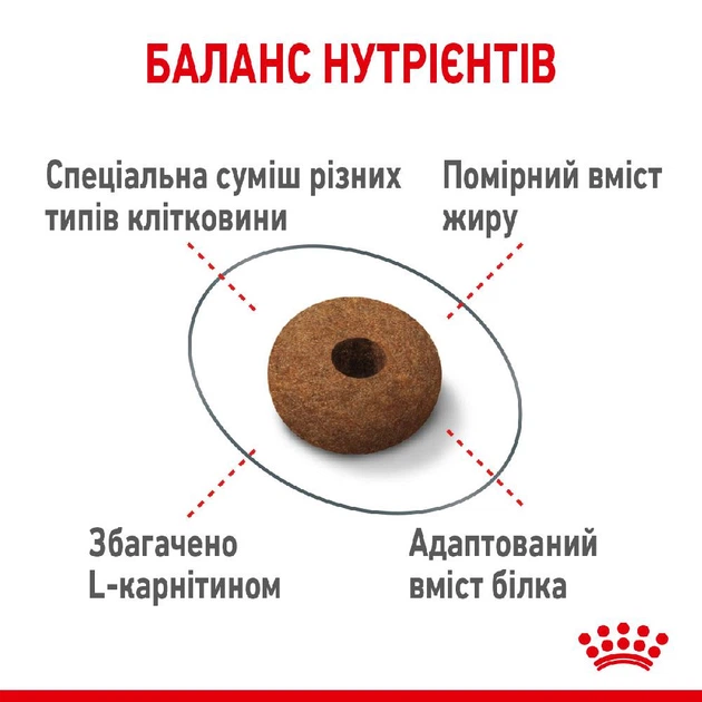 Сухий корм для котів Royal Canin Appetite Control 2 кг - изображение 4