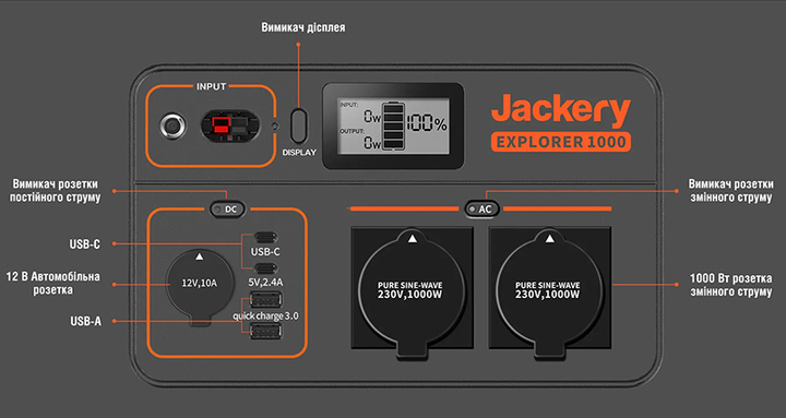 Stacja ładowania Jackery Explorer 1000EU 1002 Wh 278333 mAh 1000 W (PB930982) - obraz 13