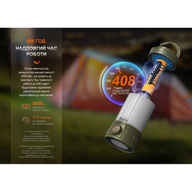 Фонарь Fenix кемпінговий CL26R Pro Темно-зелений (CL26RPROGR) - изображение 7