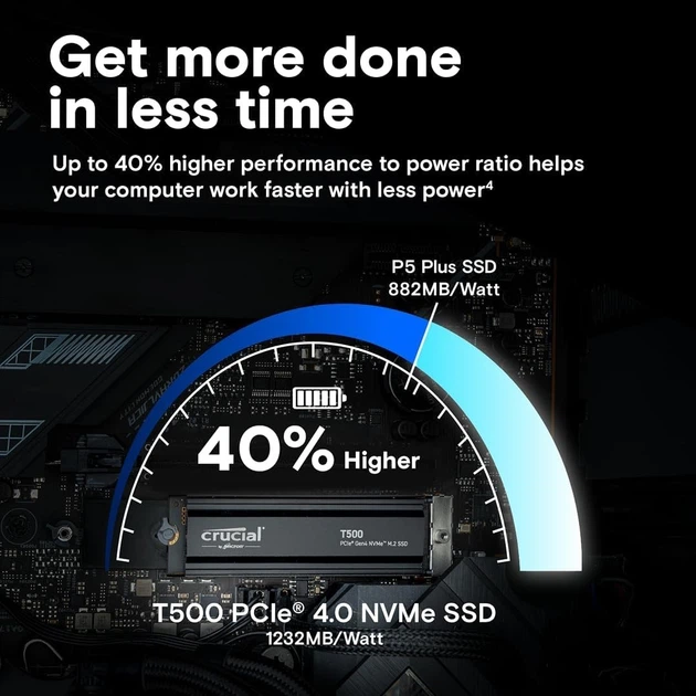 SSD диск Crucial T500 1TB PCIe Gen4 NVMe M.2 SSD with heatsink