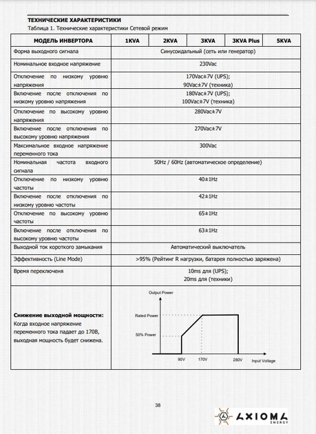 Гибридный ИБП + ШИМ контроллер 50А AXIOMA energy ISPWM 2000 24В 2000Вт - изображение 4