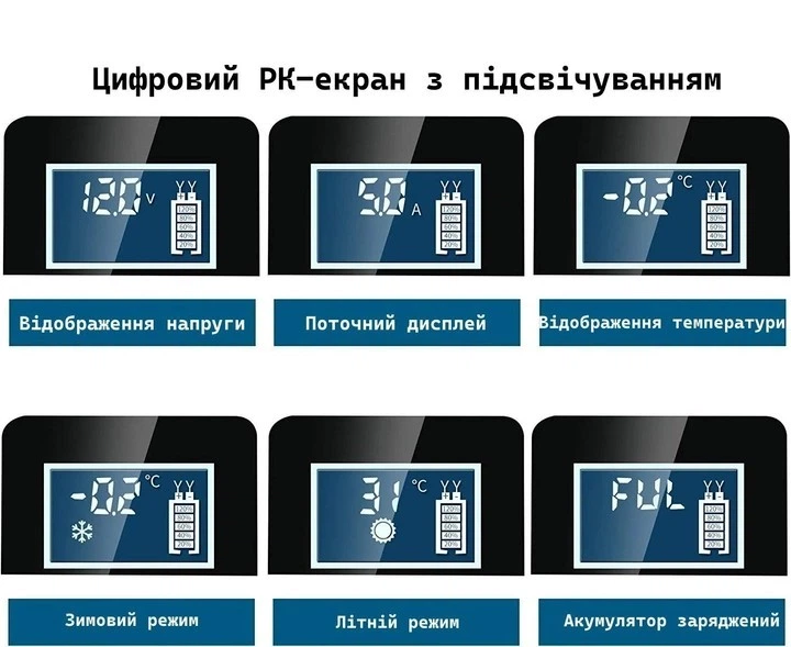 Зарядний пристрій для автомобільного акумулятора Foxsur 12V 5A 4-100А-г - зображення 3