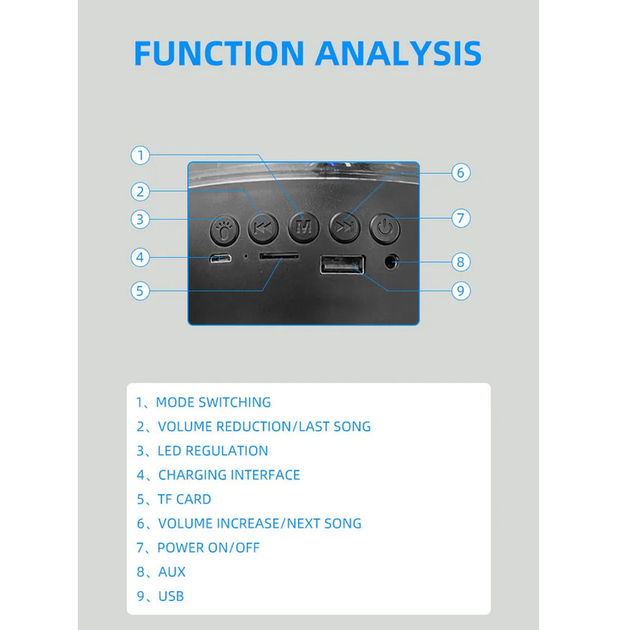 Колонка нічник-проектор Light Party SY-668 з Bluetooth та USB, SD, FM ABS-пластик - зображення 8