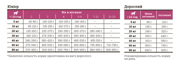 Сухой корм BAVARO Force 28/16 18 кг - изображение 2