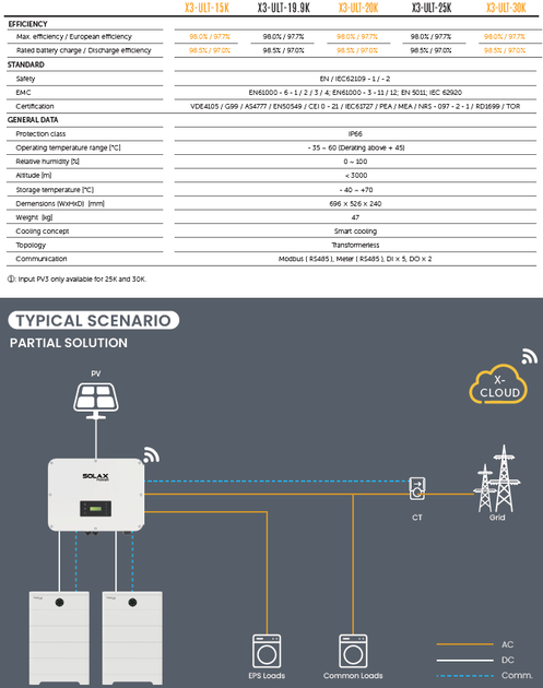 Гибридный инвертор PROSOLAX X3-ULT-30K - изображение 3
