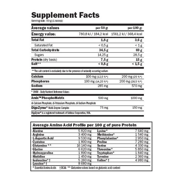 Гейнер Amix Nutrition CarboJet® Gain 2250g (Strawberry) - изображение 3