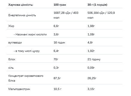 Протеин Whey Protein - 900g Cotton Candy - изображение 2