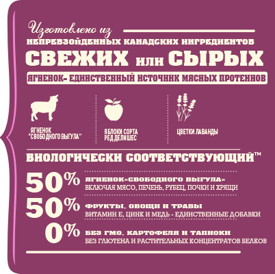 Сухой корм для собак Acana Grass-Fed Lamb для всех пород с ягненком 17 кг (a57017) - изображение 2