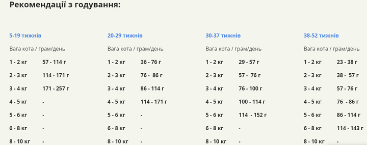 Сухой корм для котят Acana First Feast Kitten для всех пород 1.8 кг (a71430) - изображение 4