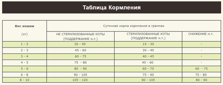 Сухой корм для котят и кошек Acana Grasslands для всех пород 1.8 кг (a64218) - изображение 6