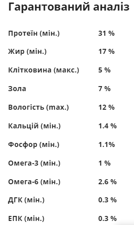 Сухой корм для собак Acana Adult Small Breed Recipe для мелких пород 6 кг (a52360) - изображение 6