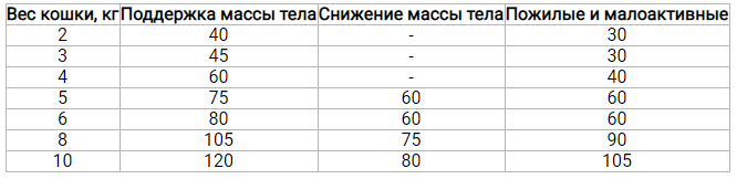 Сухой корм для котят и кошек Acana Pacifica Cat для всех пород с рыбой 4.5 кг (a71465) - изображение 3