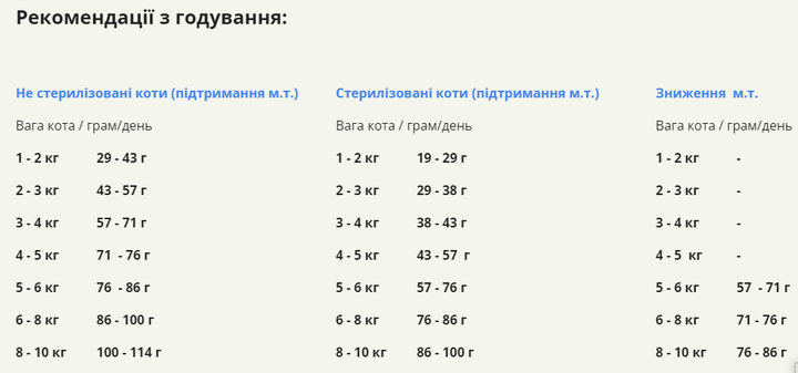 Сухой корм для котов Acana Homestead Harvest Cat для всех пород с мясом птицы 1.8 кг (a71436) - изображение 4