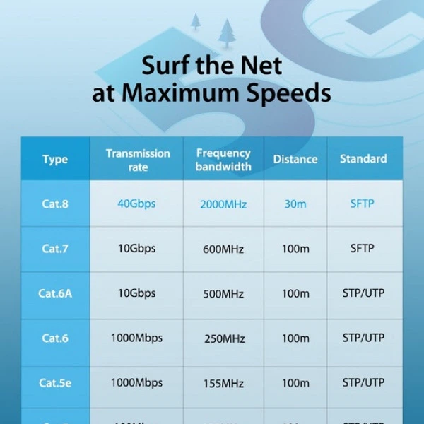 Патч-корд Vention CAT 8 SFTP Ethernet 10 м Black (6922794742864) - зображення 3