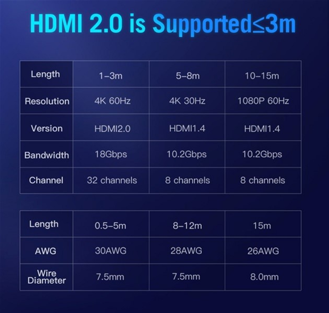 Кабель Vention HDMI-HDMI, 8 м, v1.4, 4K 30Гц Black (6922794732698) - зображення 2