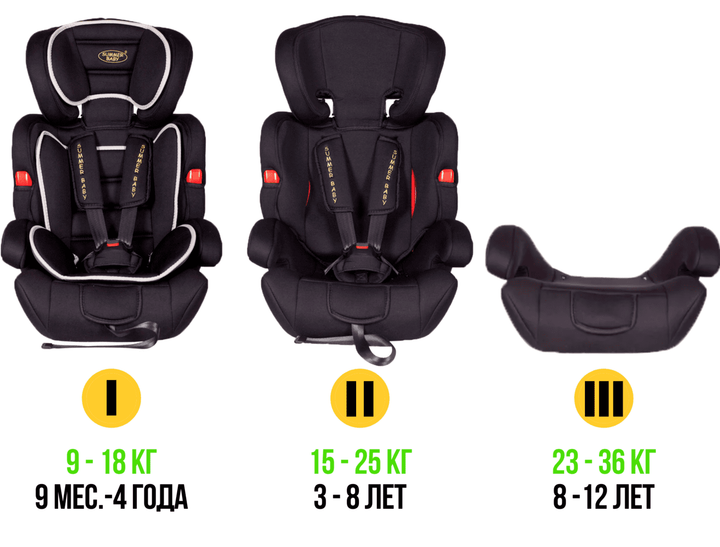 Детское Автокресло Бустер 3 в 1 группа 1+2+3 Summer Baby Cosmo Черное 9 ...