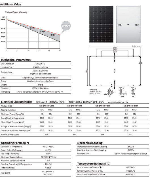 Сонячна батарея LONGI Solar LR5-54HTH-435M (N-type Black Frame) - зображення 2