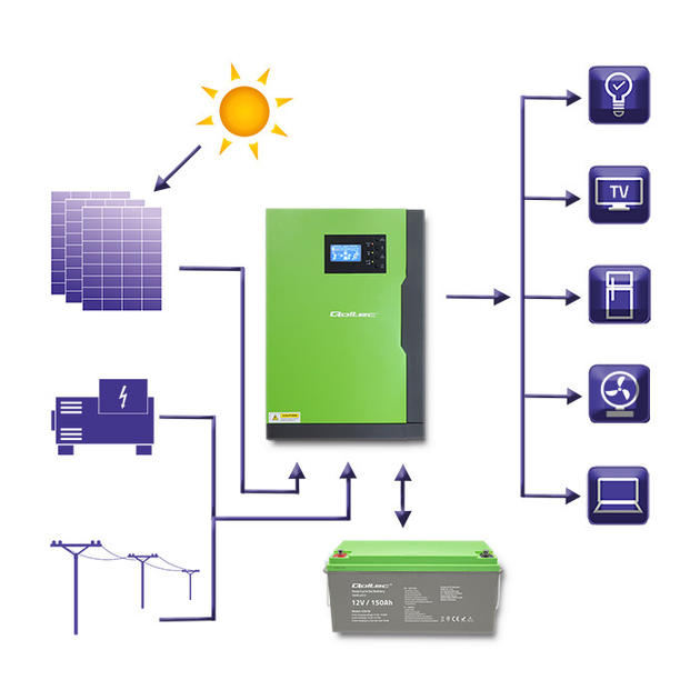 Інвертор Qoltec 6KVA 3.5KW 100A MPPT Sinus - Фото 10 Інвертор Qoltec 6KVA 3.5KW 100A MPPT Sinus - зображення 10