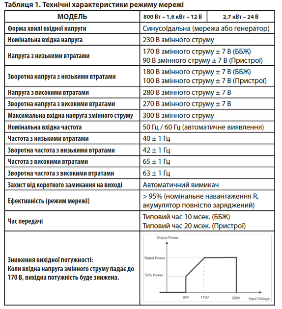 Инвертор Altek Atlas 2.7KW-24V - изображение 2