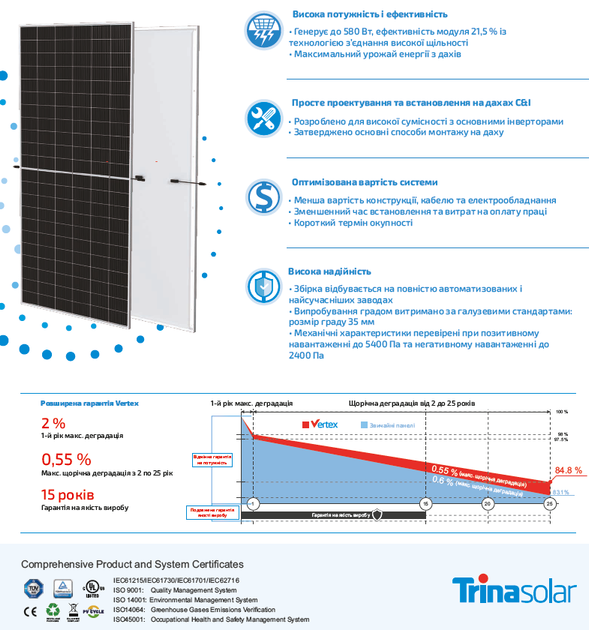 Сонячна батарея Trina Solar TSM-DE19R-570W - зображення 3