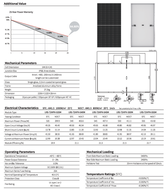 Сонячна панель Longi Solar LR5-72HPH-555M - зображення 2