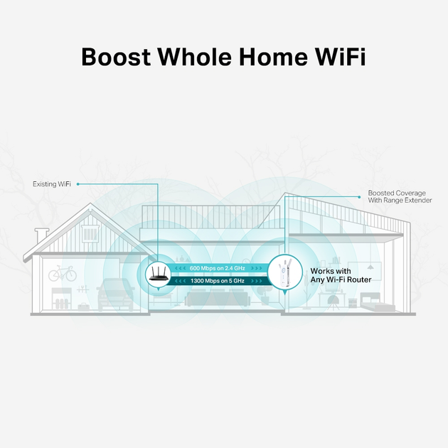 Ретранслятор TP-LINK RE550 AC1900 Wi-Fi White (6935364072469) - зображення 6