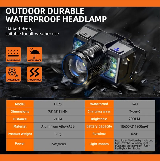 Ліхтар налобний акумуляторний SuperFire HL25 700 Lumen IP43 (6974760351792) - зображення 3