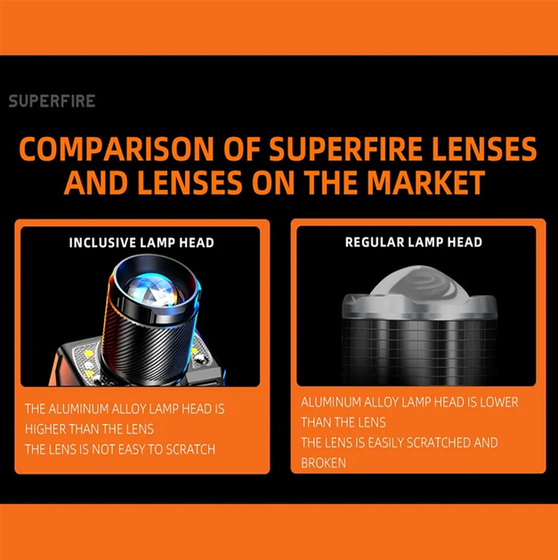 Ліхтар налобний акумуляторний SuperFire HL25 700 Lumen IP43 (6974760351792) - зображення 4