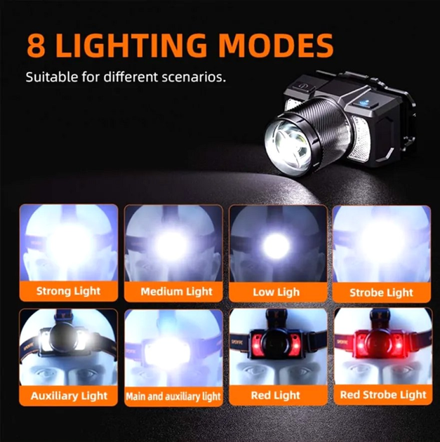 Ліхтар налобний акумуляторний SuperFire HL25 700 Lumen IP43 (6974760351792) - зображення 5