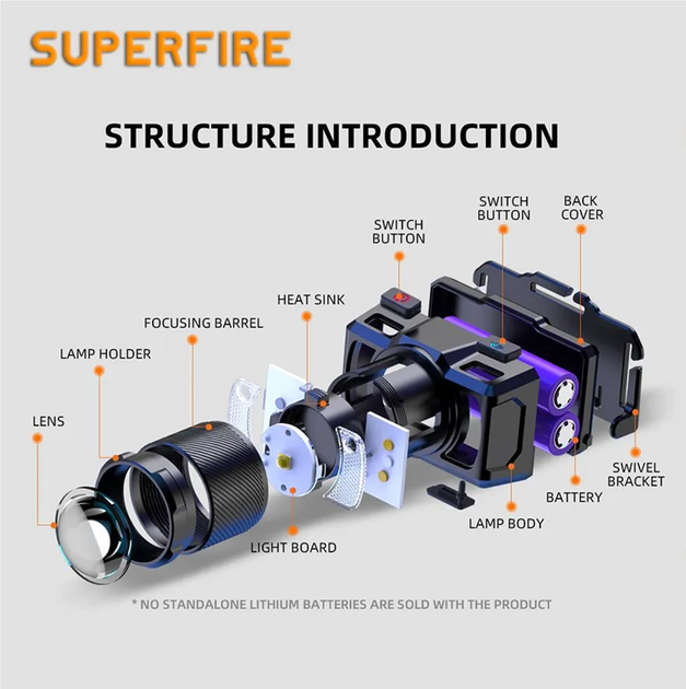 Ліхтар налобний акумуляторний SuperFire HL25 700 Lumen IP43 (6974760351792) - зображення 8