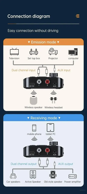 NFC Bluetooth адаптер 5.3 аудіо приймач стерео ресивер для смартфона Bluetooth передавача 67х50х20 мм (476158-Prob) Чорний - зображення 5