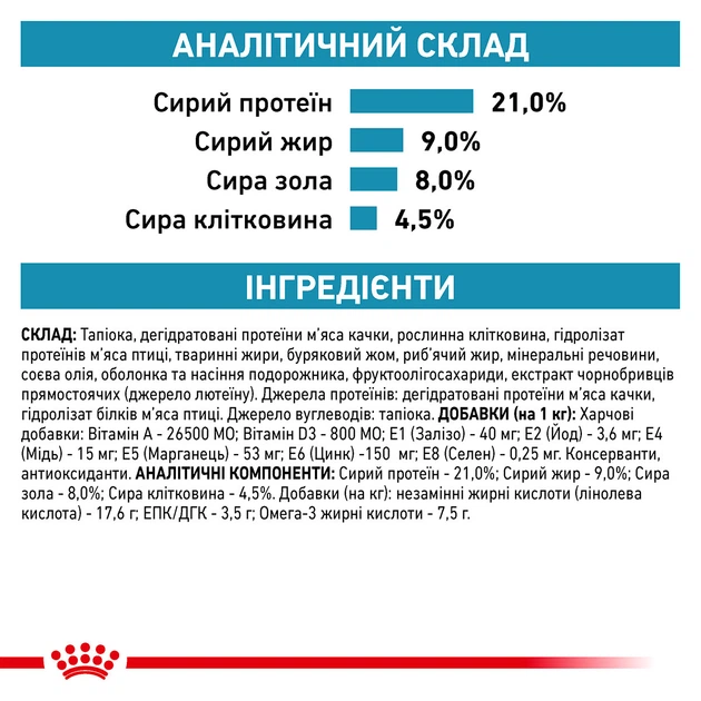 Корм для дорослих собак ROYAL CANIN SENSITIVITY CONTROL DOG 14 кг (39221400) - изображение 7
