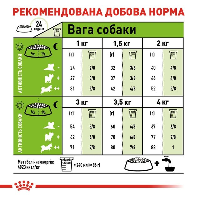 Сухой корм Royal Canin X-Small Adult 8+ для собак миниатюрных пород старше 8 лет 3 кг (арт 10040300) - изображение 3
