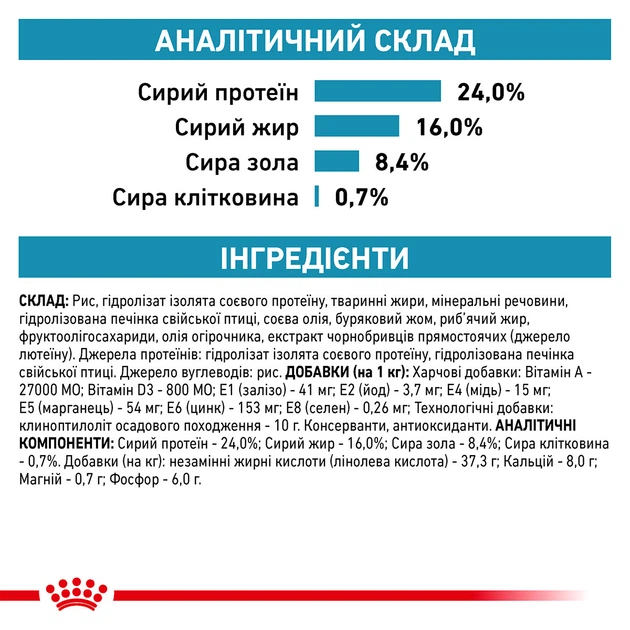 Корм для дорослих собак ROYAL CANIN HYPOALLERGENIC SMALL DOG 1.0 (3952010) - изображение 8